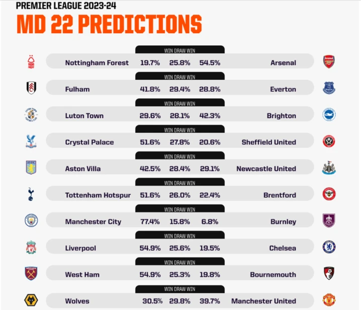 Partidos De Premier League Matchday 22: Top of the Table Clash and Relegation Battles